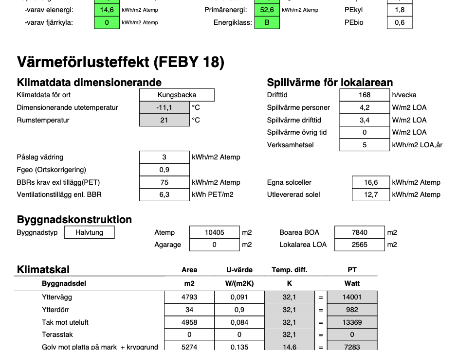 Värmeförlusttal